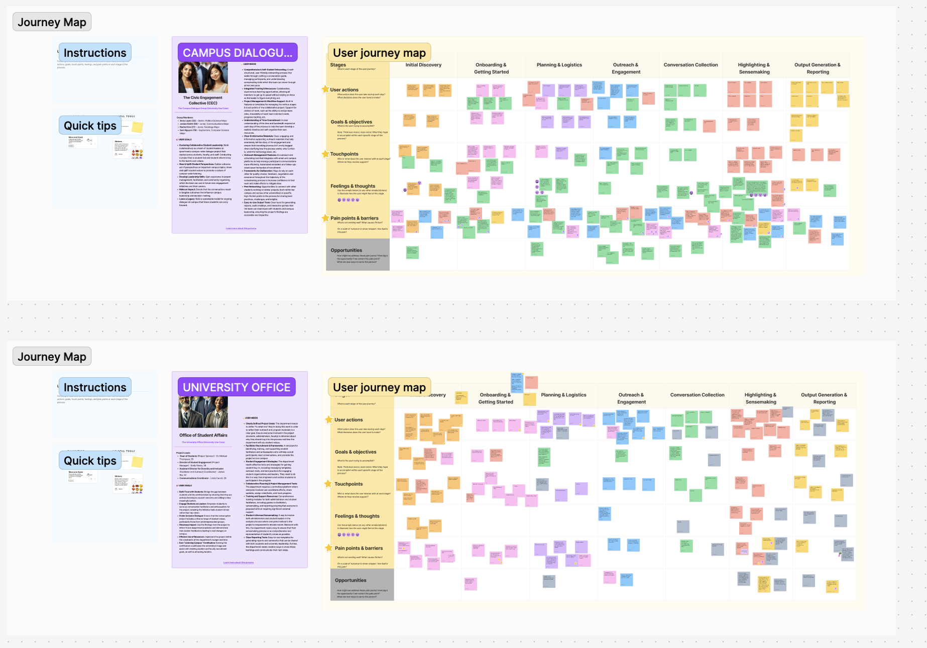 user journeys